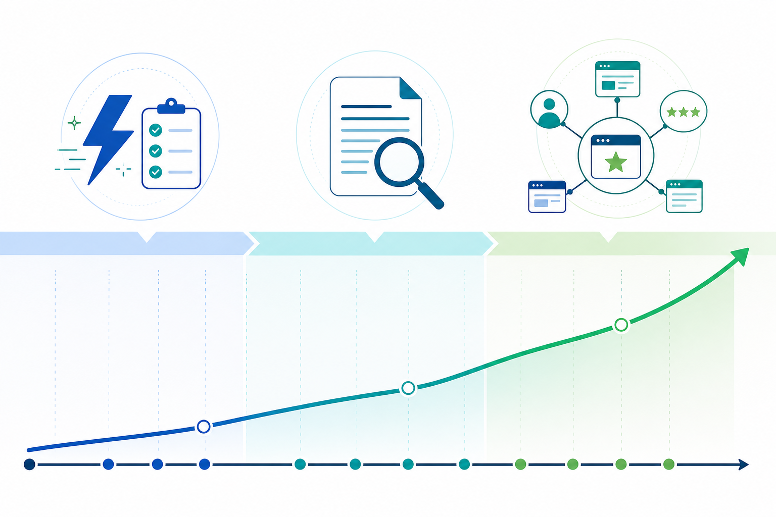 Timeline: A horizontal timeline graphic showing quick wins in weeks 1-2, content and legibility fixes in weeks 3-6, and third-party citation growth in weeks 6-12, with an upward trending line representing AI visibility score improvement for What to Do When AI Recommends Your Competitor First