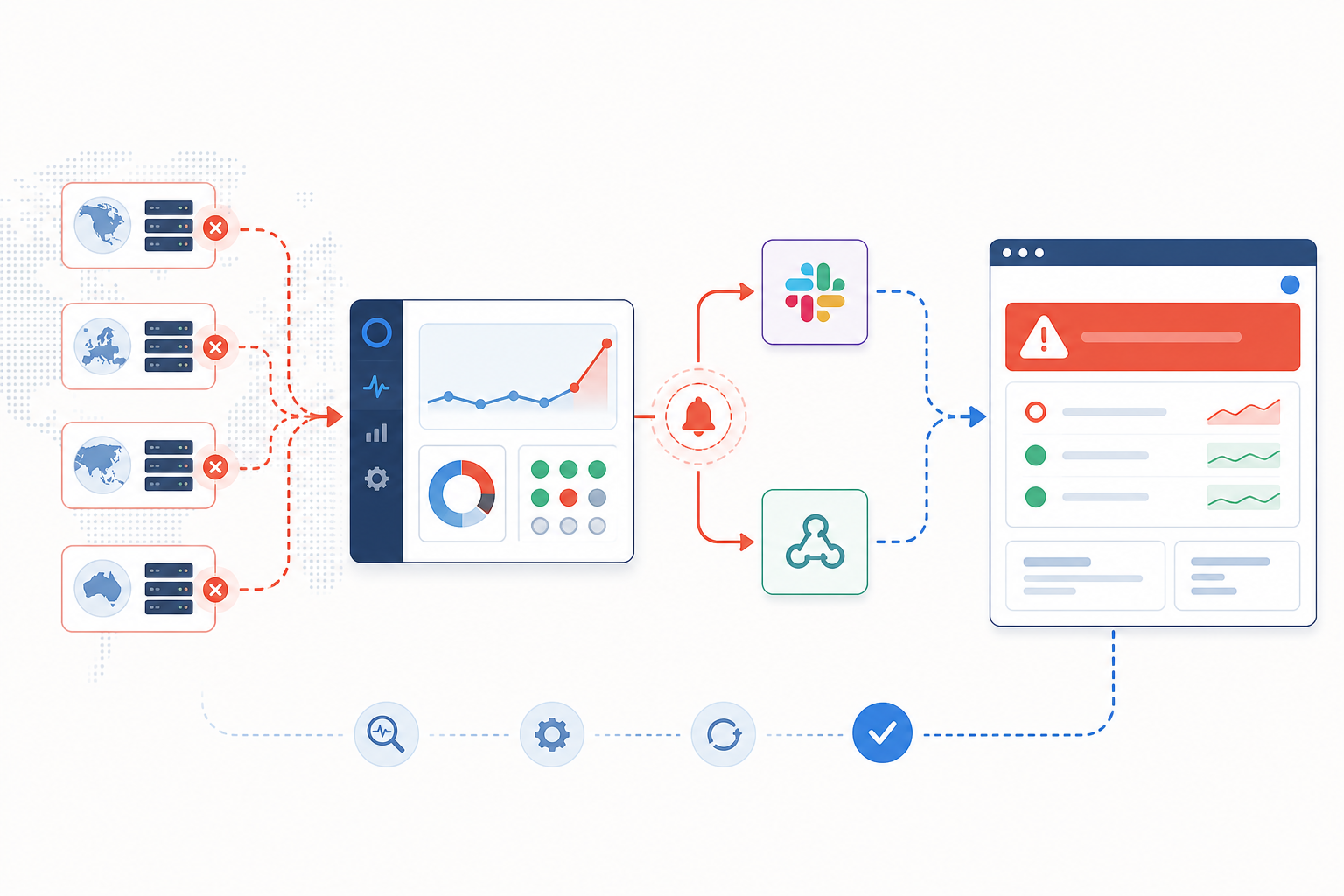 Diagram: A flow diagram showing a monitor detecting downtime across multiple regions, triggering an alert via Slack and webhook, which then auto-populates a status page incident banner for What to Include on Your Public Status Page During an Incident