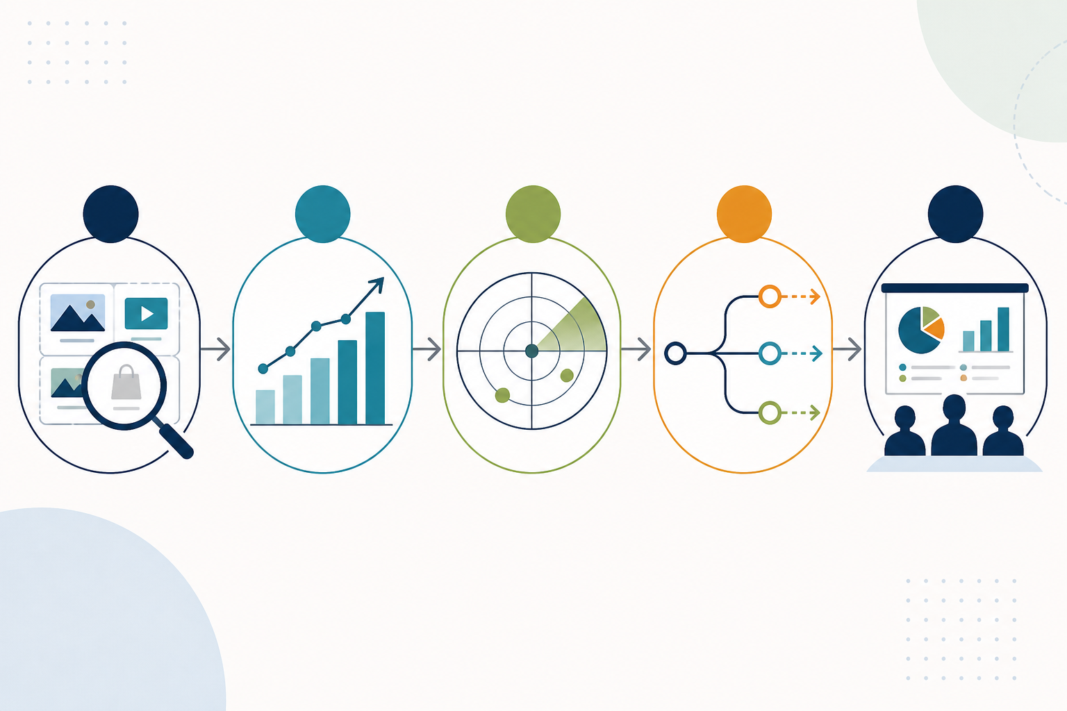 Infographic: A clean infographic summarizing a 5-step process for presenting competitive ad intelligence to leadership, using numbered icons in a horizontal flow for What Your Competitor's Ad Spend Signals About Growth Plans