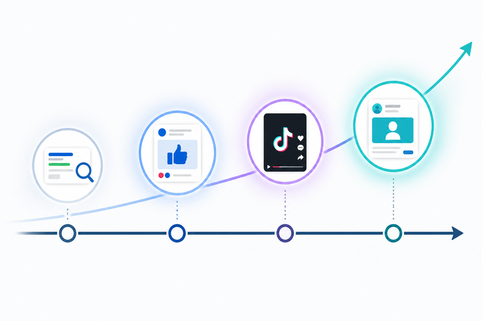 Diagram: A simple diagram showing a competitor's ad presence expanding over time across four platform icons (Google, Meta, TikTok, LinkedIn), with a timeline showing new platforms lighting up in sequence for What Your Competitor's Ad Spend Signals About Growth Plans