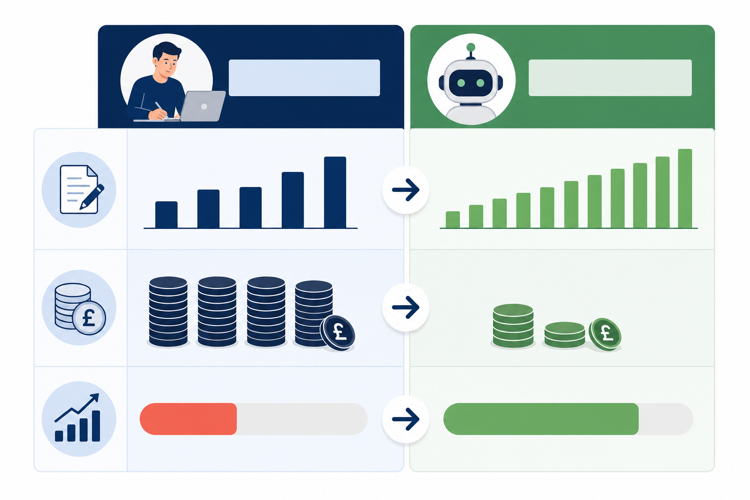 Infographic: A comparison table graphic contrasting monthly cost of hiring a junior content writer in the UK versus a tiered AI content subscription, showing articles per month, cost, and estimated margin, clean infographic style for White-Label Content: Scaling Agency Output With AI