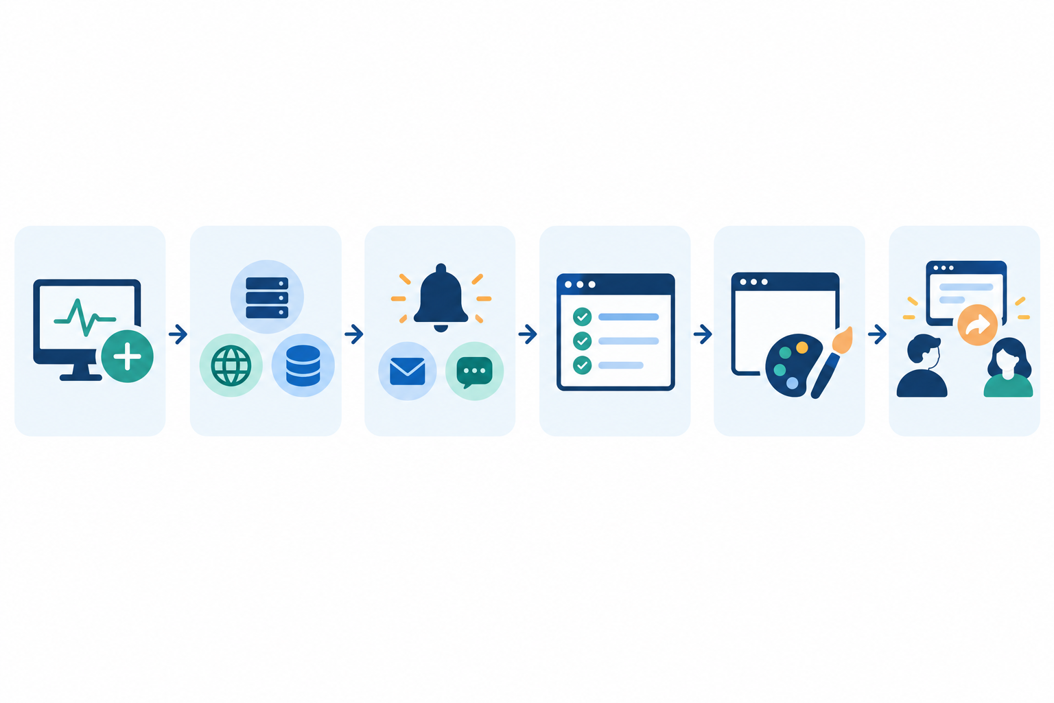 Diagram: Six-step horizontal flow diagram: add monitors, choose monitor types, set alert channels, create status page, apply branding, share with client. Clean icons, consistent colour palette for White-Label Status Pages: Branding Uptime for Your Clients