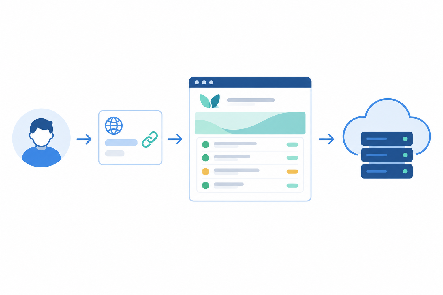 Diagram: Simple diagram showing a visitor going to status.clientdomain.co.uk, a DNS CNAME record pointing to the hosted status page, and the page rendering with the client's logo and colours for White-Label Status Pages: Branding Uptime for Your Clients