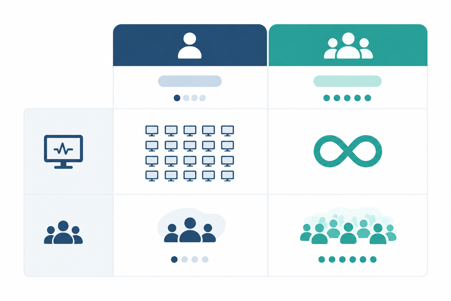 Comparison: Comparison table of Moonitor Solo ($14/mo, 20 monitors) and Max ($49/mo, unlimited monitors) with a row estimating the number of clients each can support, labelled as illustrative for White-Label Status Pages: Branding Uptime for Your Clients