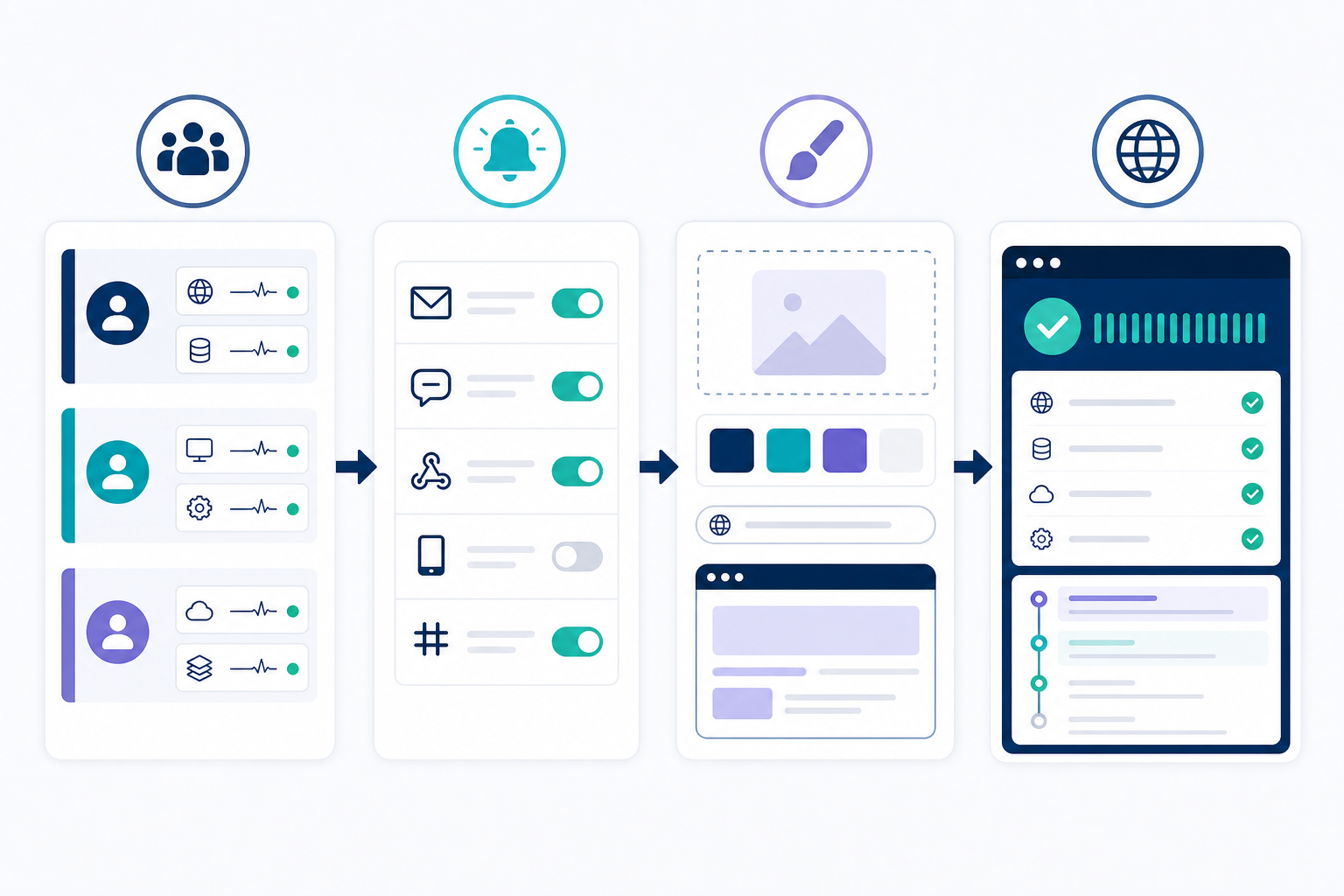 Diagram: A step-by-step flow diagram showing the process of grouping monitors by client, configuring alerts, and publishing a branded status page for White-Label Status Pages: Impress Clients With Pro Reporting
