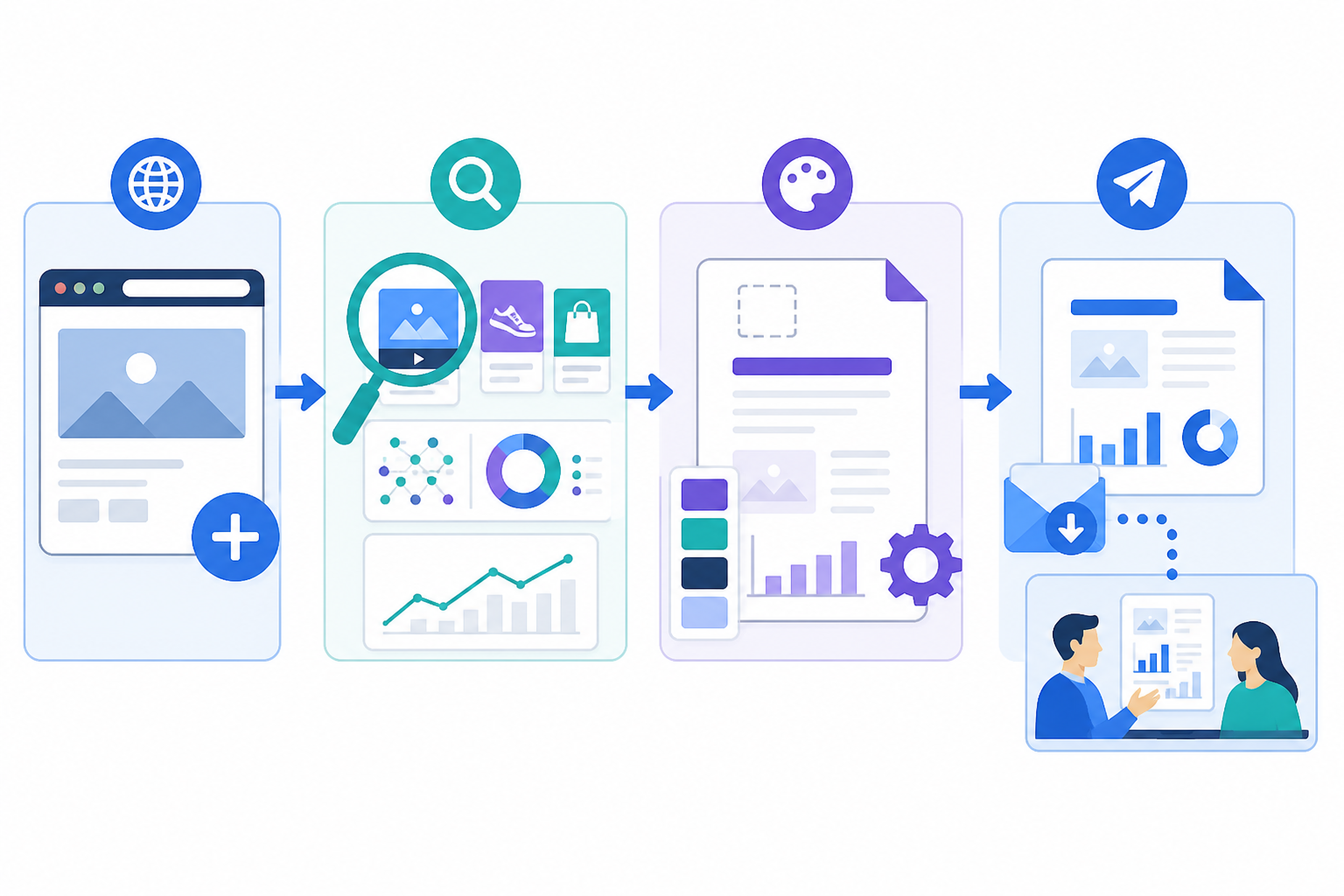 Diagram: Simple 4-step diagram showing the whitelabel setup process from adding a competitor website to sending the first branded report for Whitelabel Reporting: Turning Ad Intelligence Into Revenue