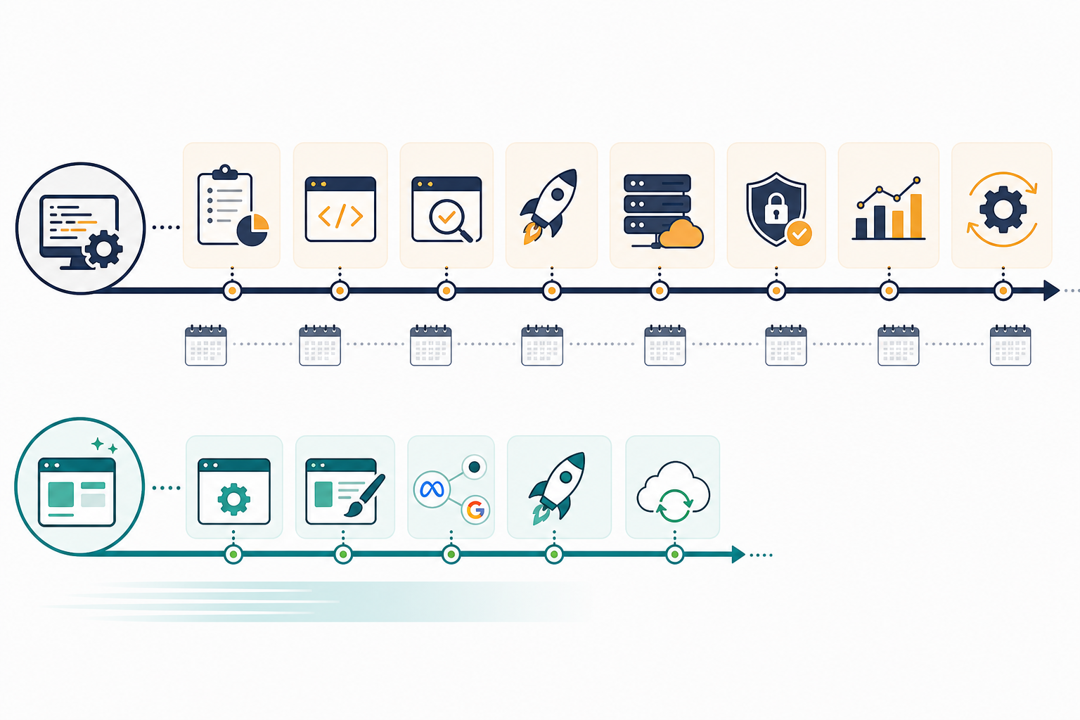 Chart: A horizontal timeline chart comparing 'in-house build' (stretching 3-6 months with maintenance milestones) against 'whitelabel platform' (live within days), using simple icons for each milestone. for Whitelabel vs In-House: The Real Cost of Ad Tracking Tools