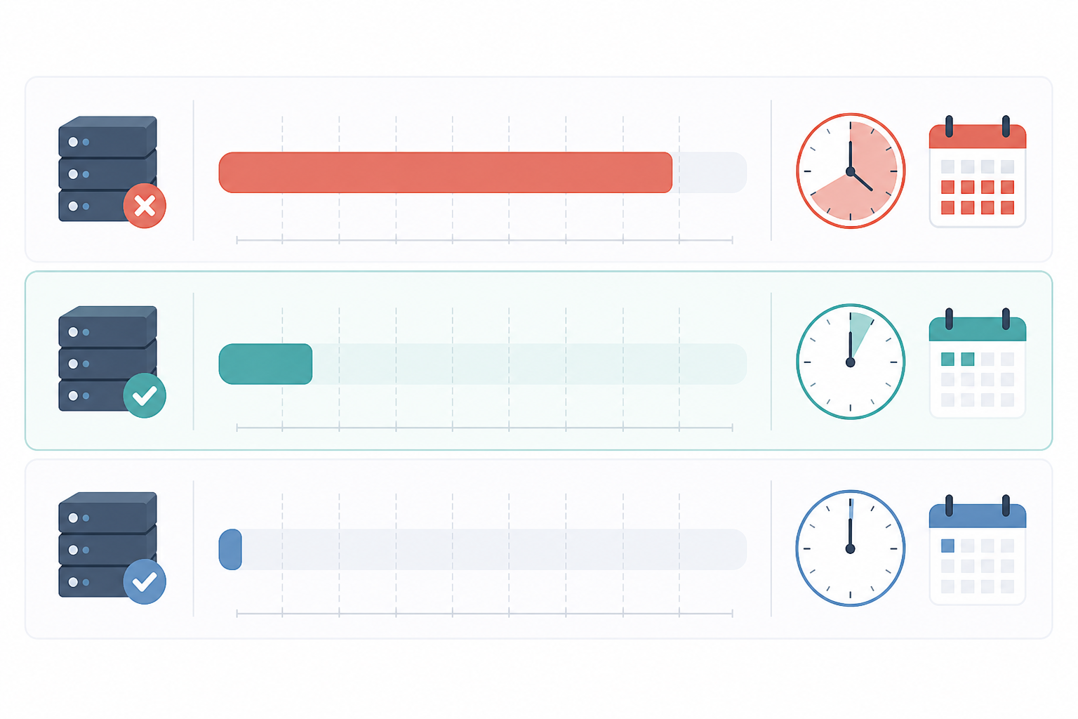 Chart: A simple horizontal bar chart comparing uptime percentages (99%, 99.9%, 99.99%) against their corresponding downtime in hours per year, clean minimalist design with a soft color palette for Why 99.9% Uptime SLA Matters for E-commerce Support