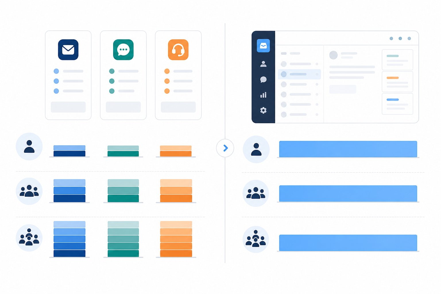 Comparison: A side-by-side comparison table graphic showing 'Per-seat pricing across 3 tools' vs 'Sonny flat-rate $19.99/month unlimited agents', with cost bars per team size (1, 3, 5 agents) for Why a Shared Inbox Beats Juggling Multiple Support Tools