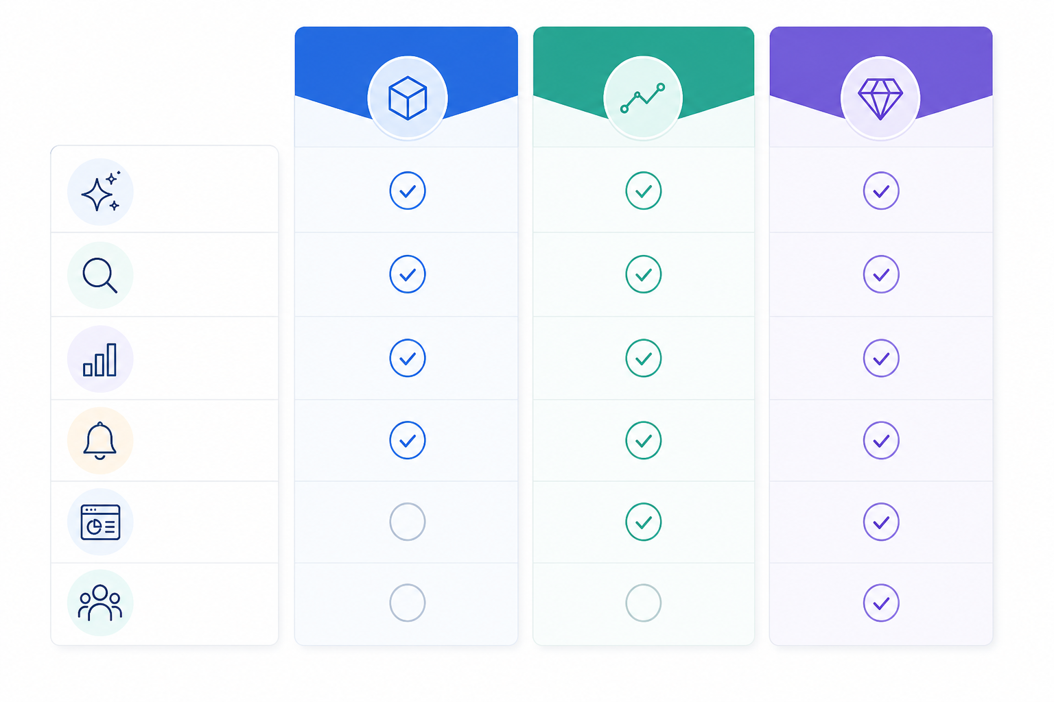 Comparison: A clean comparison table graphic showing three pricing tiers for an AI visibility monitoring retainer: Starter, Growth, and Full-Service, with feature checkmarks in each column for Why Agencies Should Offer AI Visibility Monitoring in 2025