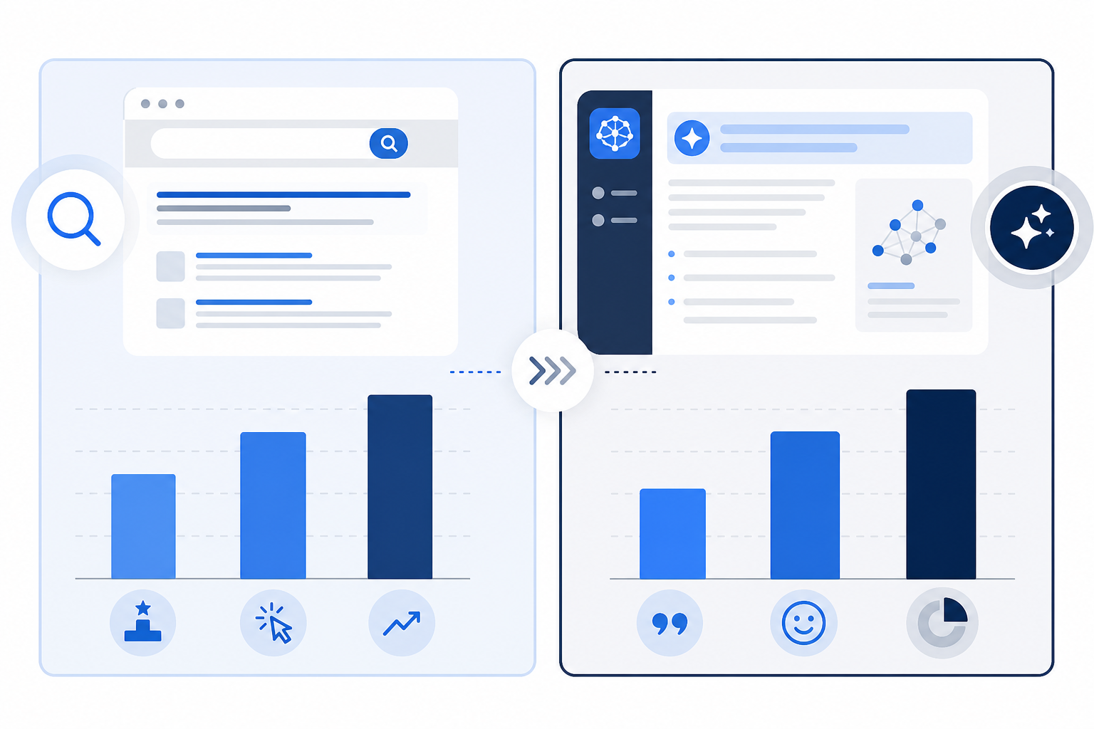 Chart: A simple bar chart comparing traditional Google search reporting metrics against AI search reporting metrics like citations, sentiment, and share of voice, clean flat design in blue and grey tones for Why Agencies Should Offer AI Visibility Monitoring in 2025