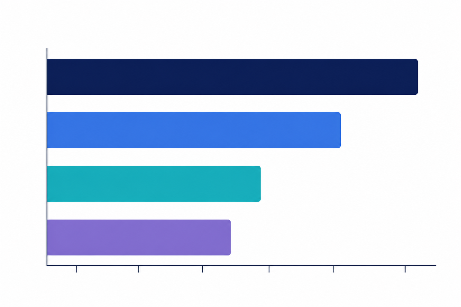 Chart: A horizontal bar chart comparing citation frequency in AI answers across source types: review platforms, Reddit/forums, press coverage, and brand websites for Why AI Recommends Some SaaS Products and Not Others