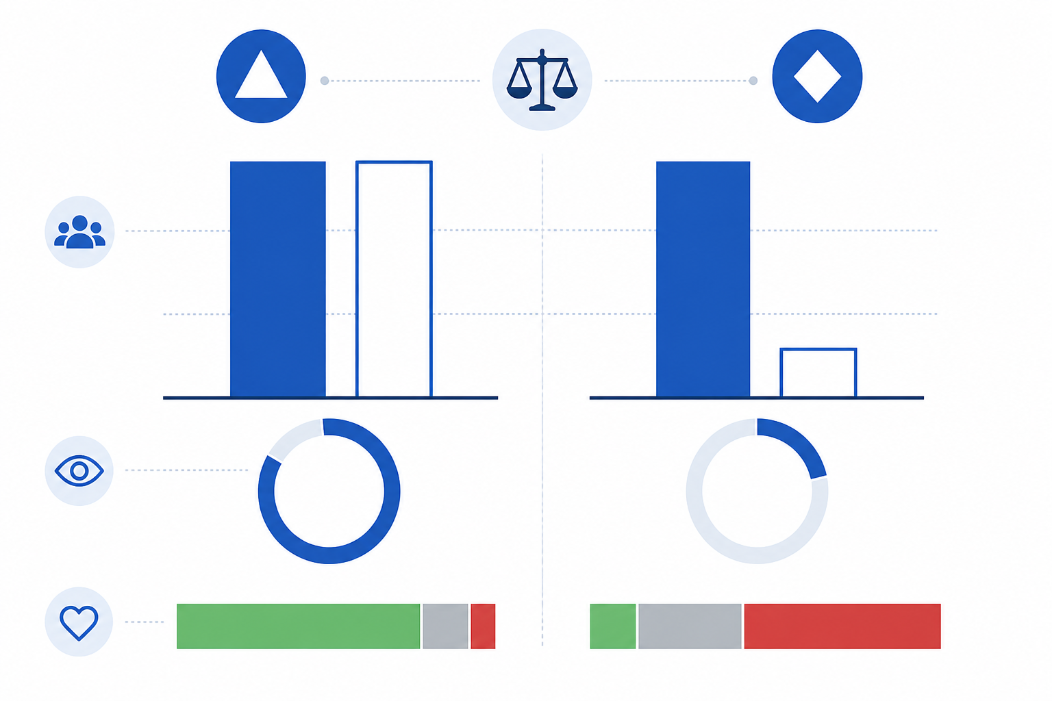 Chart: A side-by-side bar chart comparing two brands with equal mention counts but different visibility scores, with a secondary overlay showing sentiment distribution across positive, neutral, and negative for each brand for Why Being Mentioned by AI Isn't Enough: Sentiment Matters