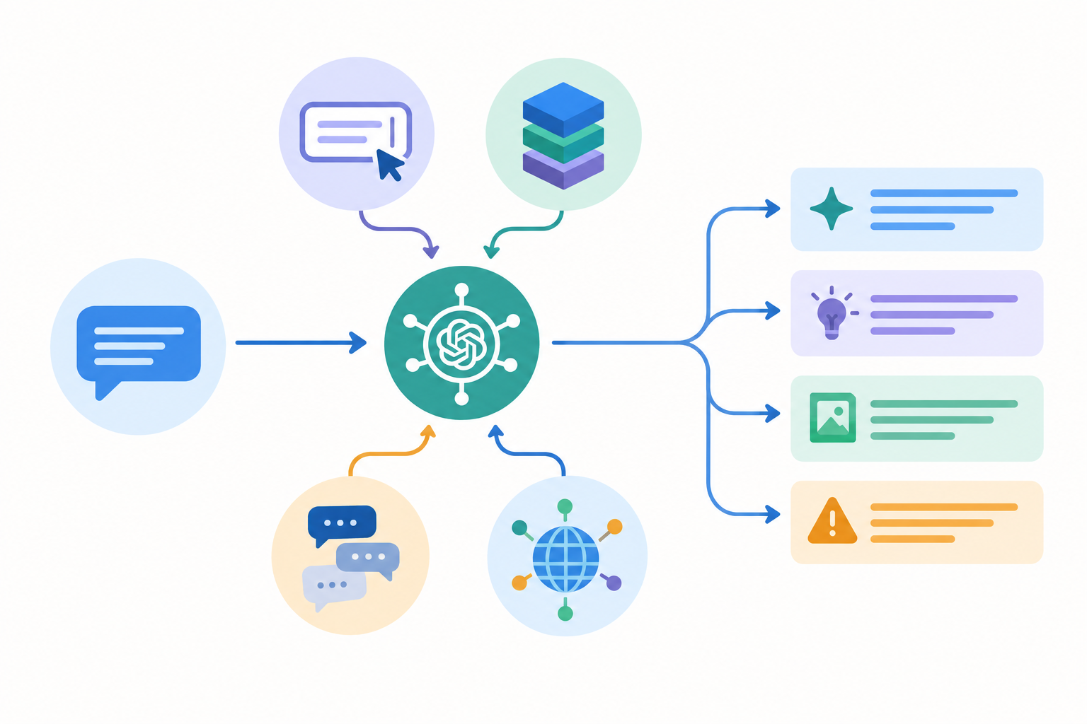 Diagram: Diagram showing one customer question branching into multiple different AI answers, with labelled factors feeding in: prompt wording, model version, session context, live retrieval. Clear flow arrows, minimal labels, flat design for Why ChatGPT Answers Change Daily and How to Track Your Brand