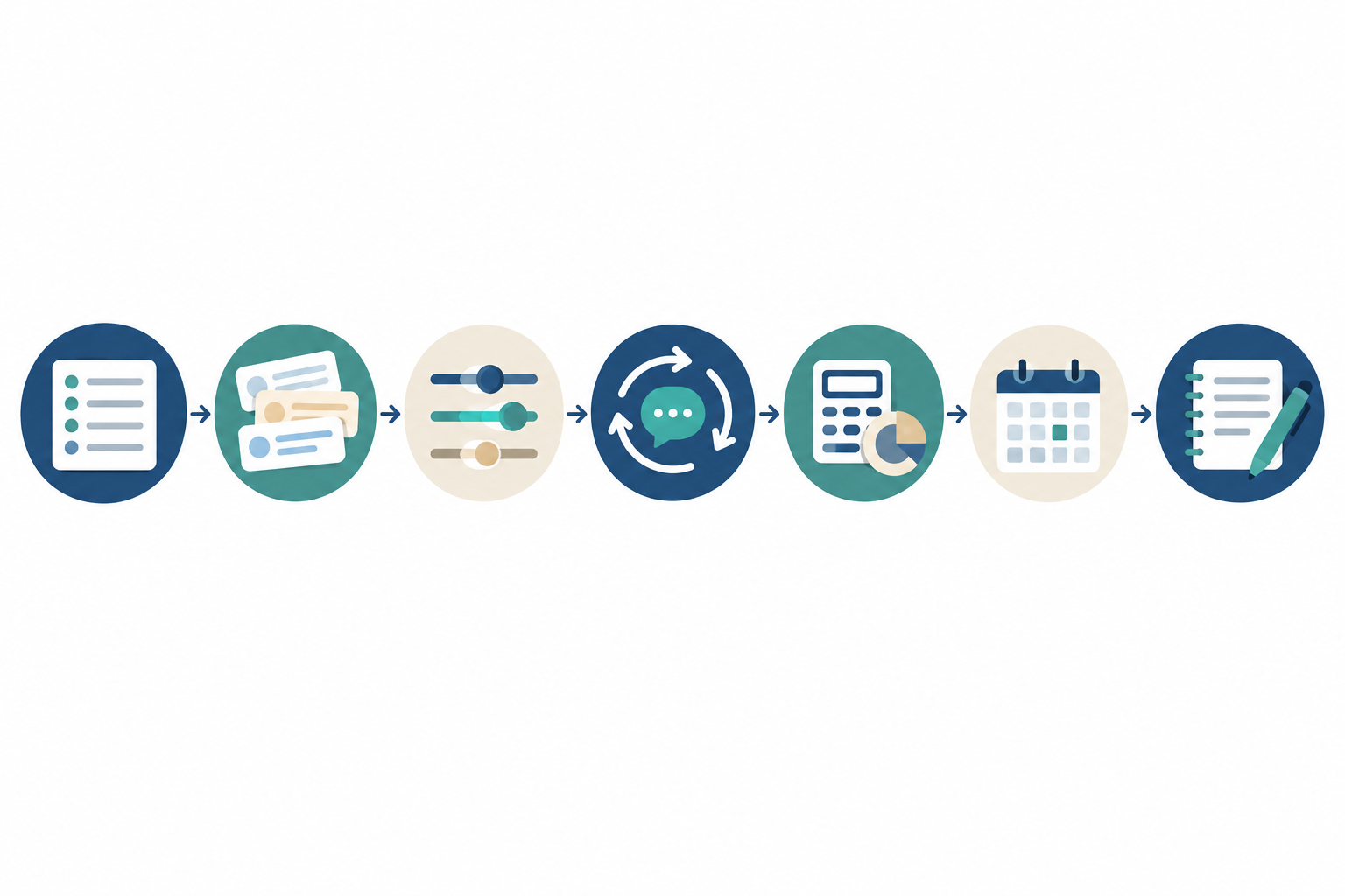 Infographic: Infographic of a seven-step sampling workflow: build question set, add variants, fix parameters, run repeatedly, calculate rates, schedule, document method. Numbered circular icons in a horizontal flow for Why ChatGPT Answers Change Daily and How to Track Your Brand