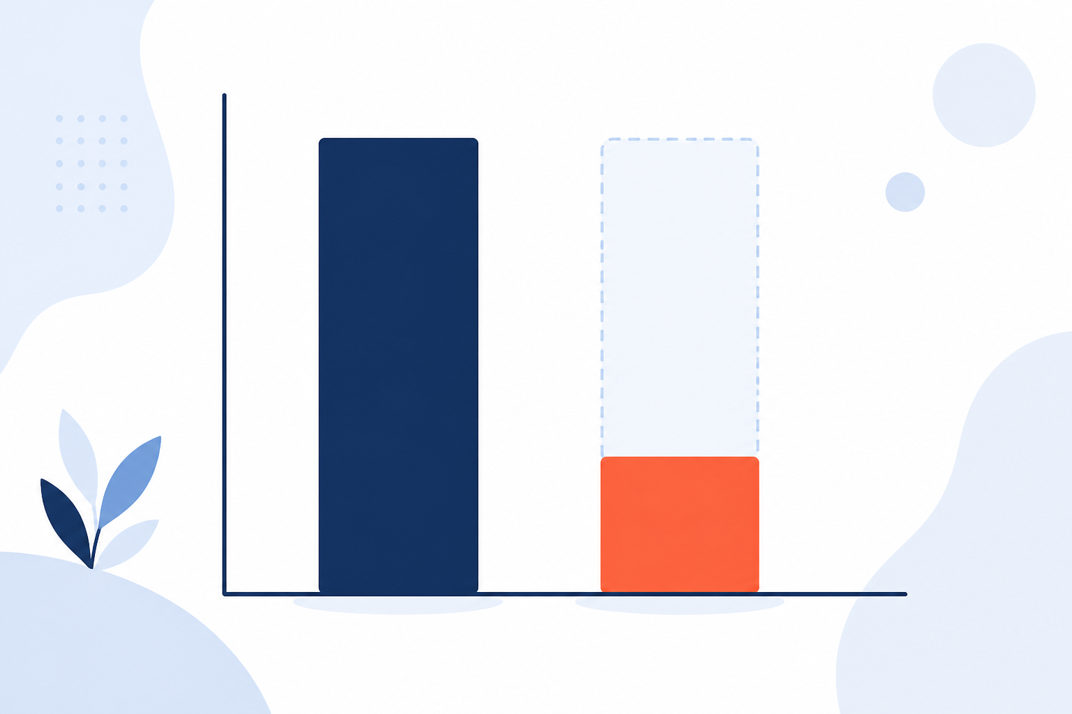 Chart: A simple bar chart showing 'features paid for' vs 'features actually used' in typical help desk software, with a large gap between the two bars, clean flat design for Why Simplicity Beats Feature Bloat in Support Software
