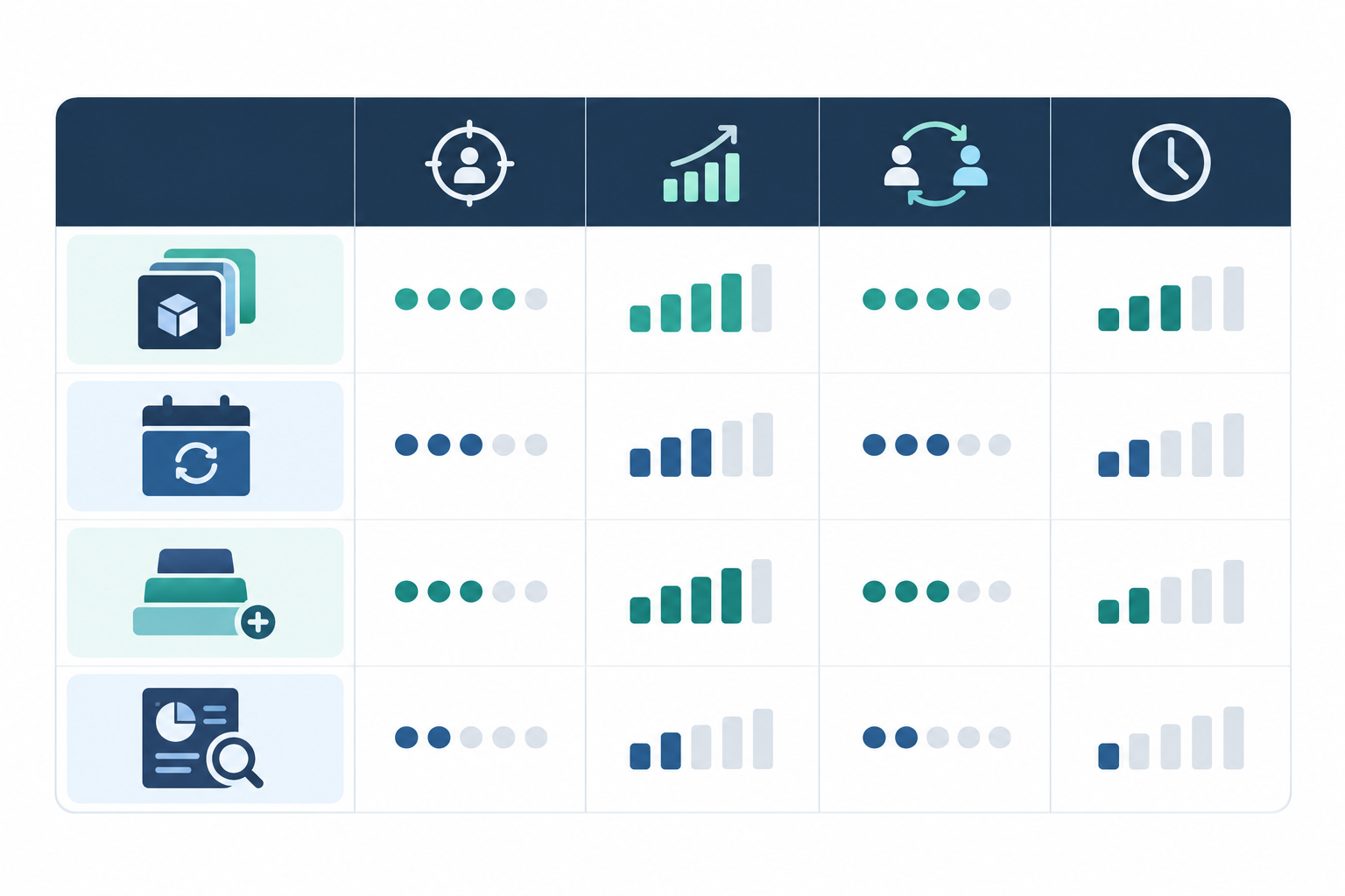Comparison: Comparison table of four pricing models (retainer bundle, standalone subscription, tiered add-on, one-off audit) with columns for best for, revenue potential, retention impact and effort for Why Whitelabel Competitive Intel Is a Growth Lever for Agencies