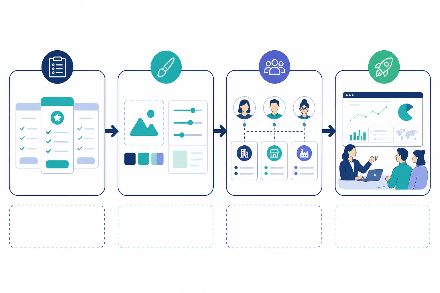 Diagram: A simple four-step flow diagram showing agency onboarding process: choose plan, set whitelabel branding, assign competitors to team members, run pilot with clients for Why Whitelabel Competitive Intel Tools Boost Agency Growth