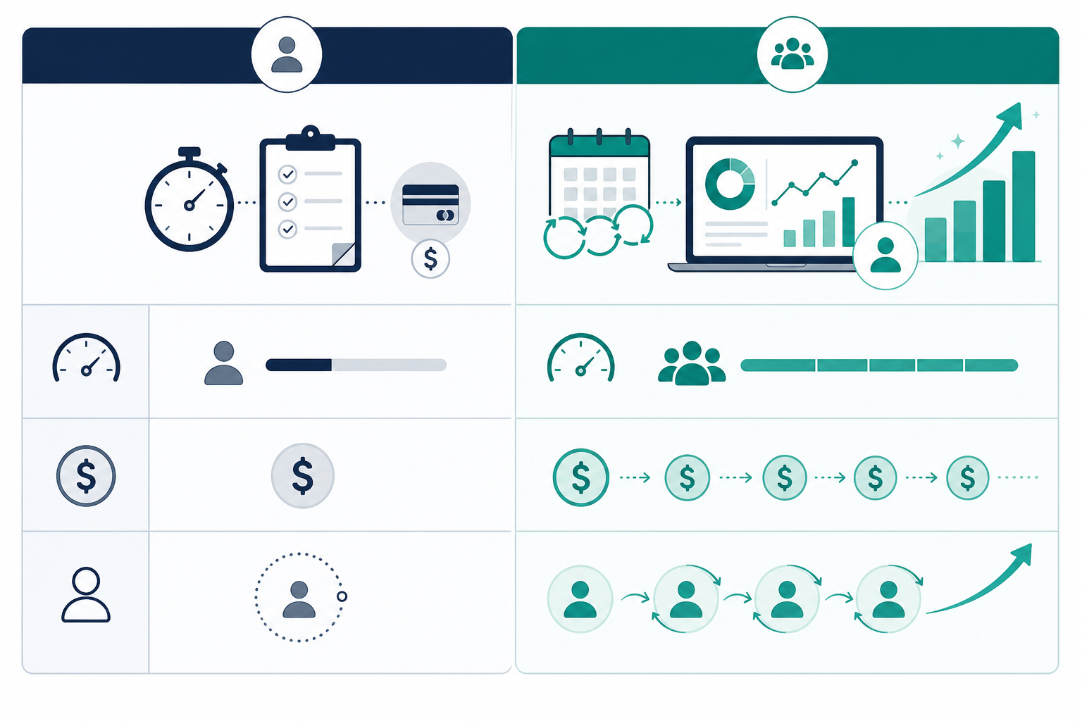 Comparison: A simple two-column comparison table graphic contrasting 'One-Off Competitor Audit' versus 'Whitelabel Monthly Subscription' across effort, revenue type, and client retention impact for Why Whitelabel Competitive Intel Tools Boost Agency Growth