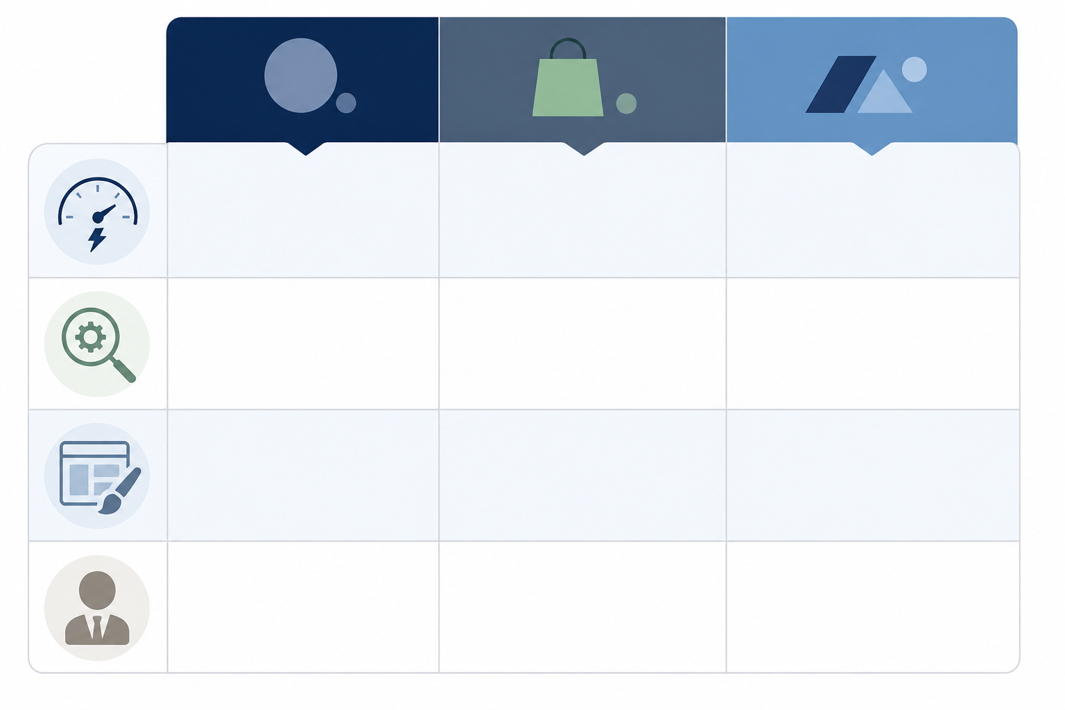 Comparison: A side-by-side comparison table graphic contrasting Shopify and Webflow across content velocity, SEO flexibility, design control, and ideal client type, styled with brand-neutral colours for WordPress vs Shopify vs Webflow for AI Blogging