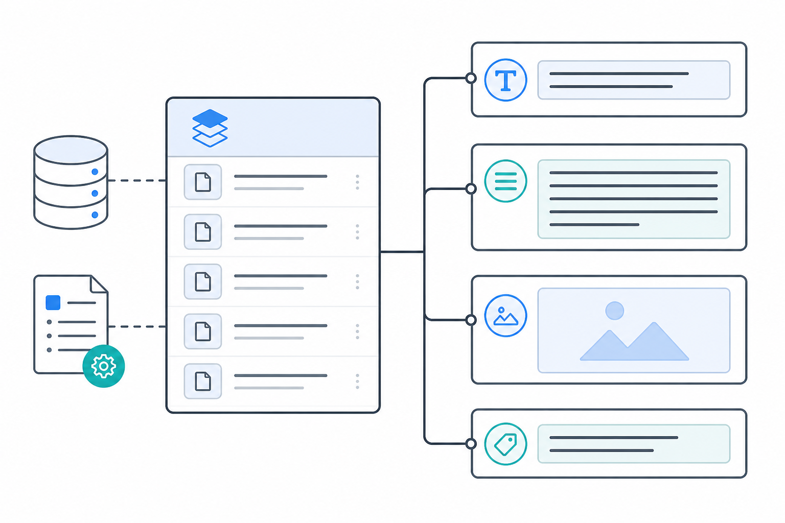 Comparison: A visual comparison illustration showing a Webflow CMS collection structure mapped to content fields like title, body, image, and meta description, in a clean wireframe style for WordPress vs Shopify vs Webflow for AI Blogging