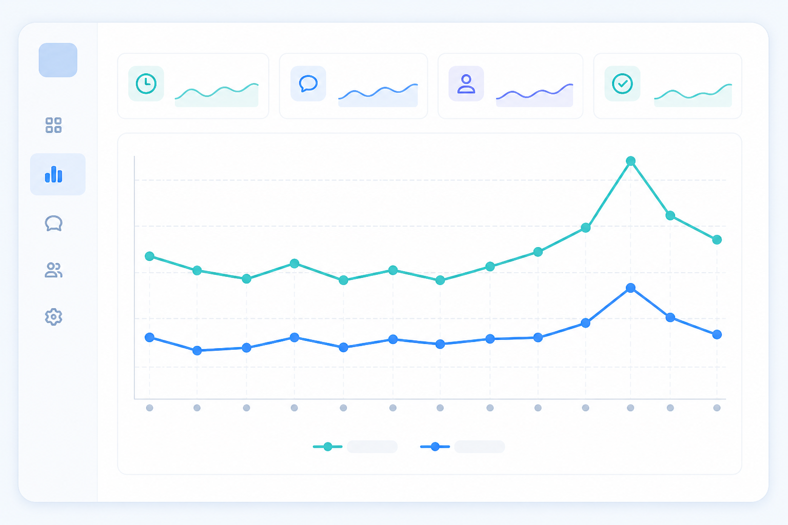 Chart: A clean line chart showing average first response time and resolution time trending across 12 months, with a highlighted spike during a seasonal peak period, minimalist SaaS dashboard style in blue and teal tones for Year-End Support Review: Metrics to Track Before Planning 2025