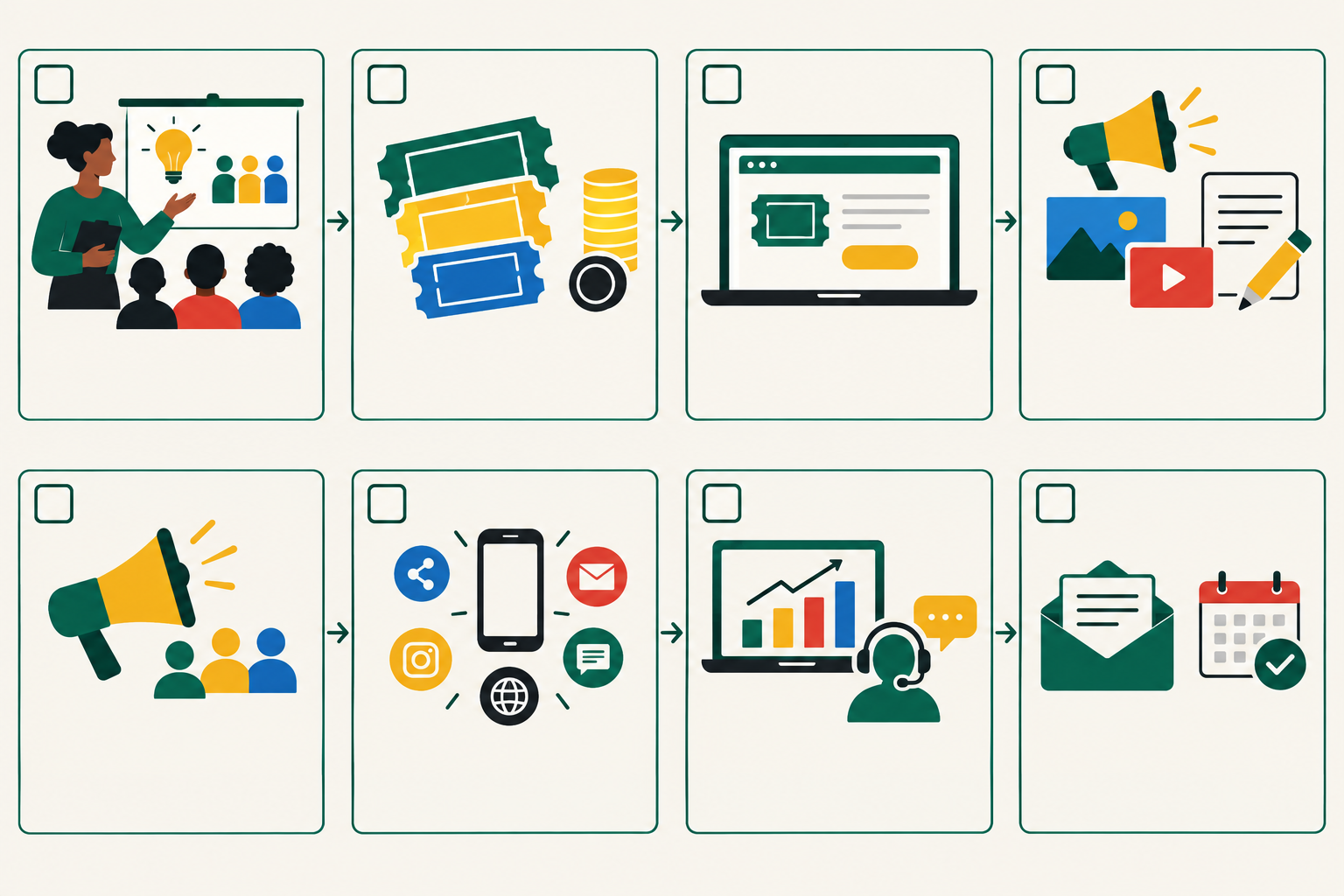 Infographic: Printable one-page checklist infographic with tick boxes for the full workshop ticket launch process, in a friendly modern style with a South African colour palette for Your Ultimate Checklist for Selling Workshop Tickets